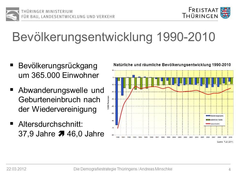 Die Demografiestrategie Thüringens / Andreas Minschke