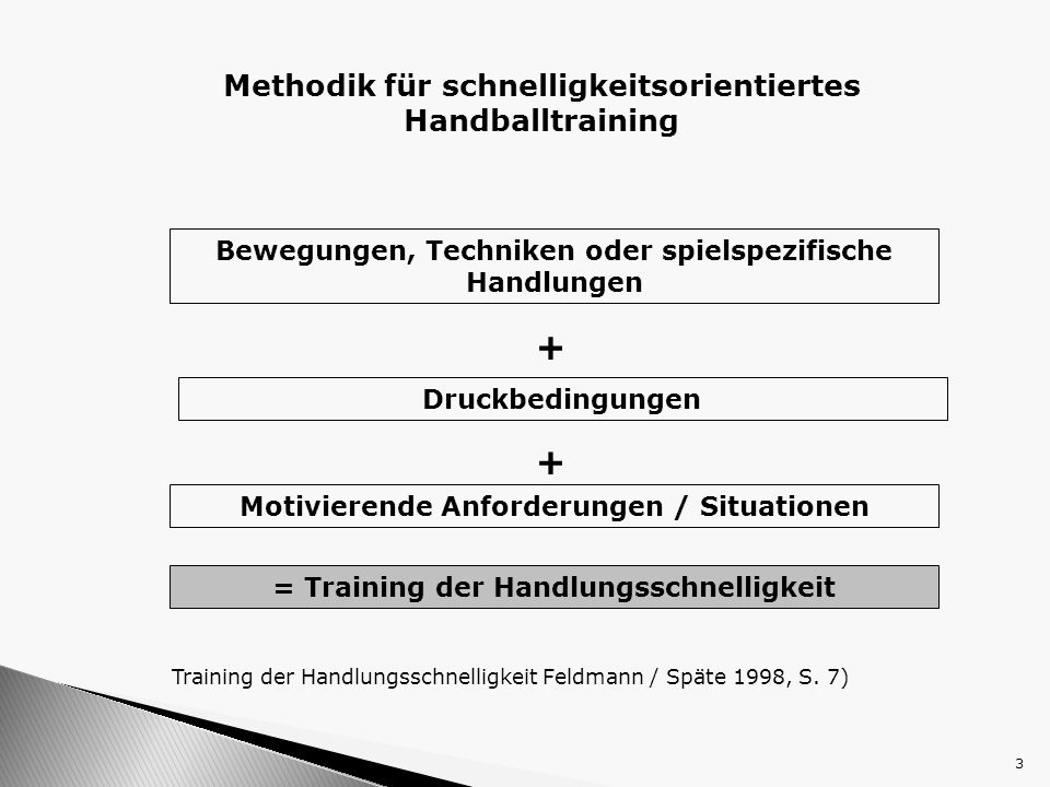+ + Methodik für schnelligkeitsorientiertes Handballtraining