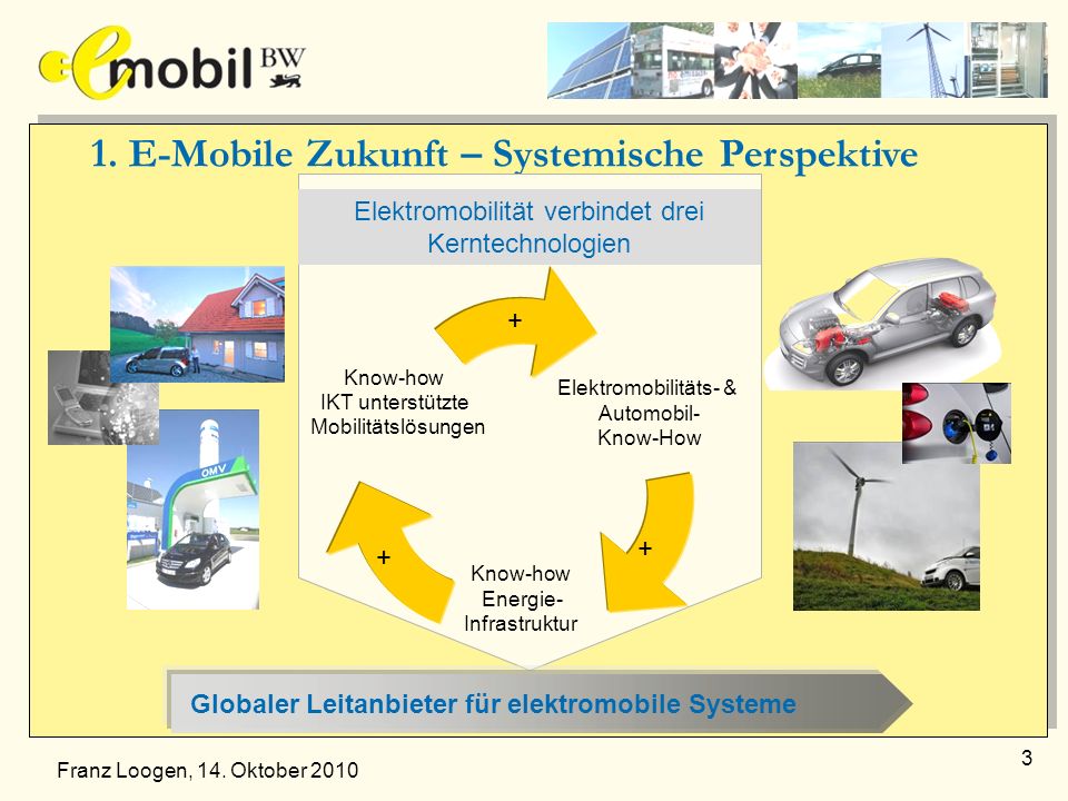 1. E-Mobile Zukunft – Systemische Perspektive