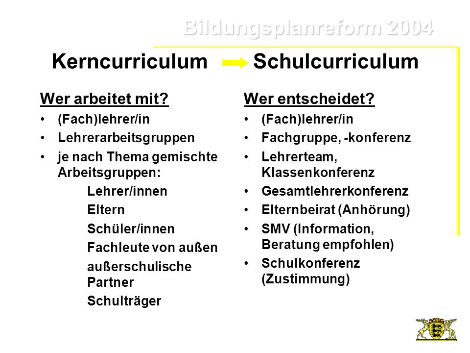 Kerncurriculum Schulcurriculum
