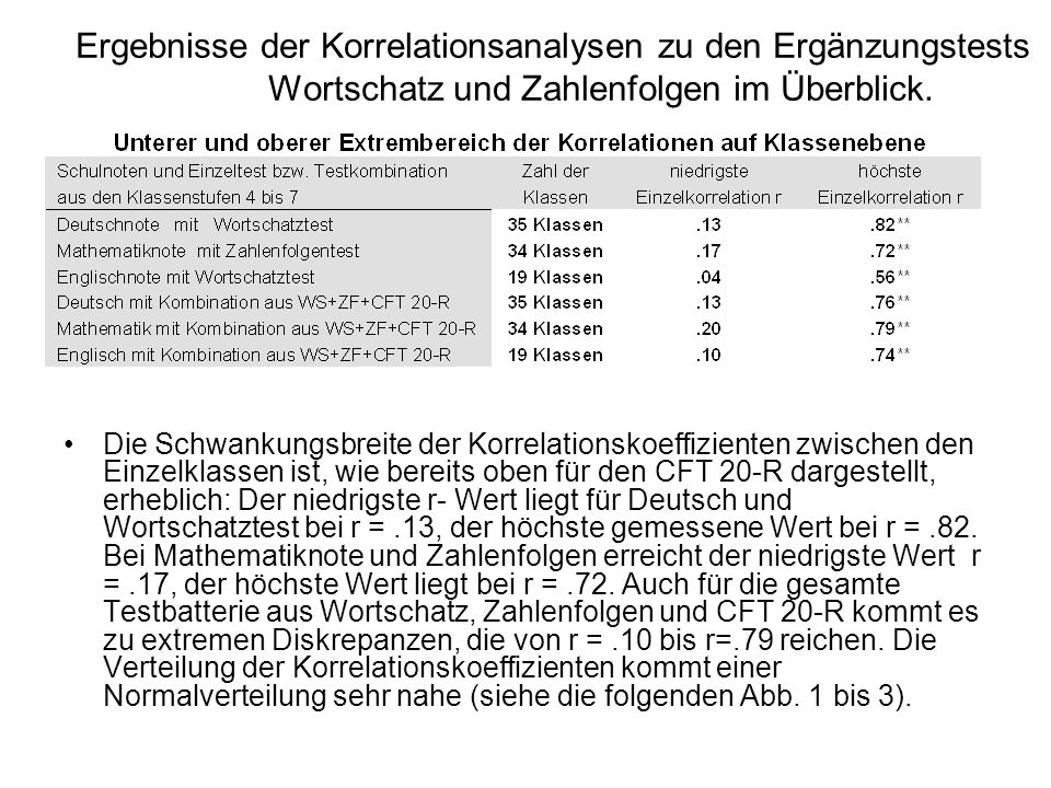 Ergebnisse der Korrelationsanalysen zu den Ergänzungstests Wortschatz und Zahlenfolgen im Überblick.