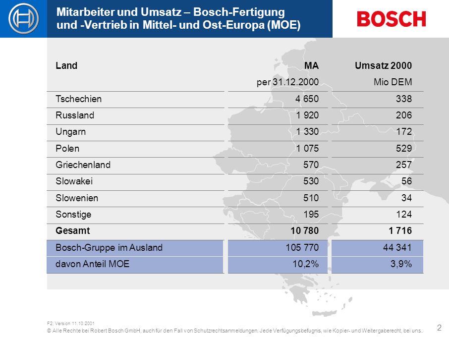 Mitarbeiter und Umsatz – Bosch-Fertigung und -Vertrieb in Mittel- und Ost-Europa (MOE)