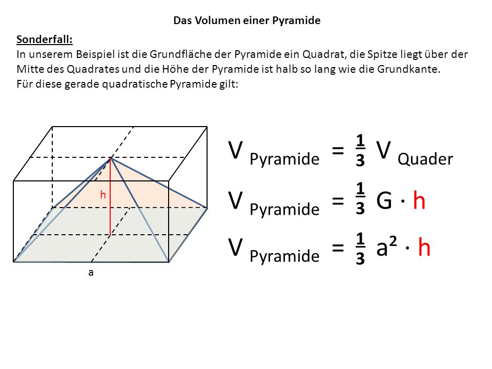 V Pyramide = V Quader V Pyramide = G ∙ h V Pyramide = a² ∙ h