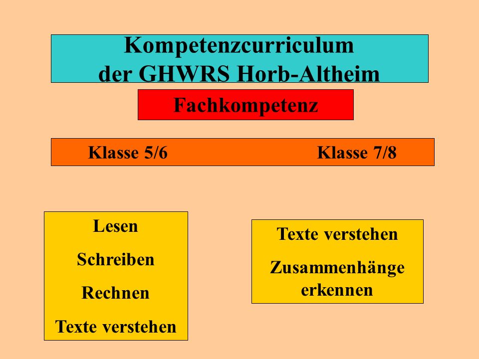 Kompetenzcurriculum der GHWRS Horb-Altheim