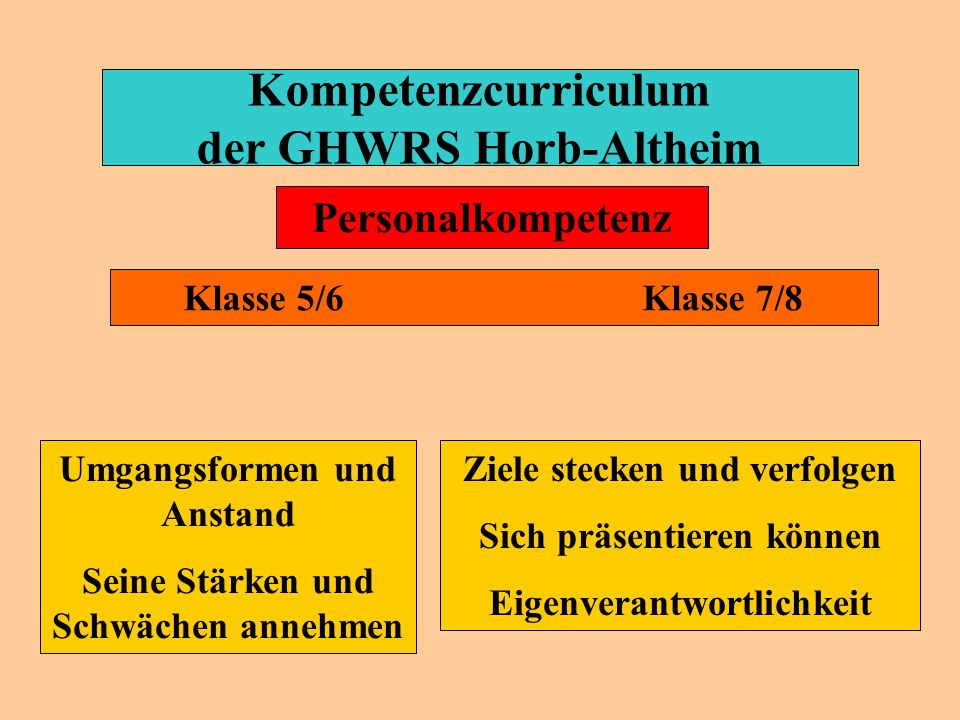 Kompetenzcurriculum der GHWRS Horb-Altheim