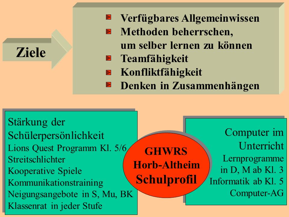 GHWRS Horb-Altheim Schulprofil