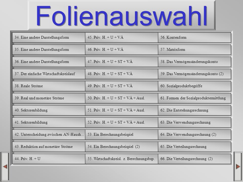 Folienauswahl 34. Eine andere Darstellungsform 45. Priv. H. + U + VÄ