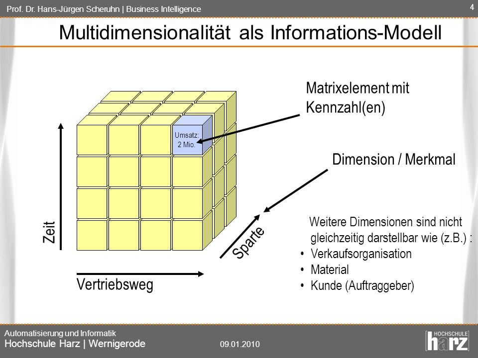 Multidimensionalität als Informations-Modell