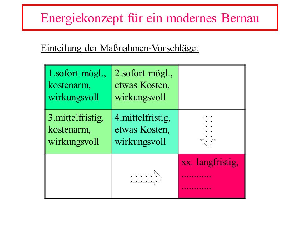 Energiekonzept für ein modernes Bernau
