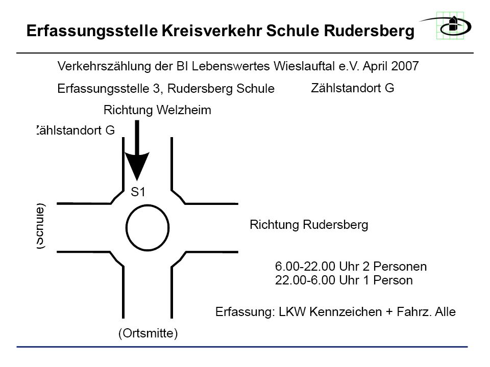 Erfassungsstelle Kreisverkehr Schule Rudersberg