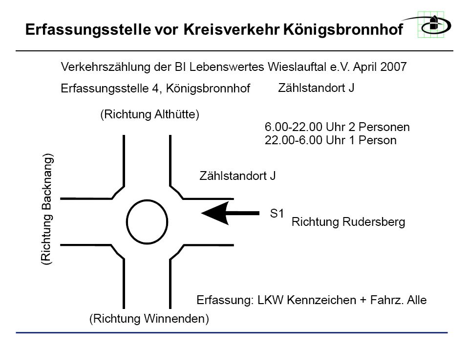 Erfassungsstelle vor Kreisverkehr Königsbronnhof