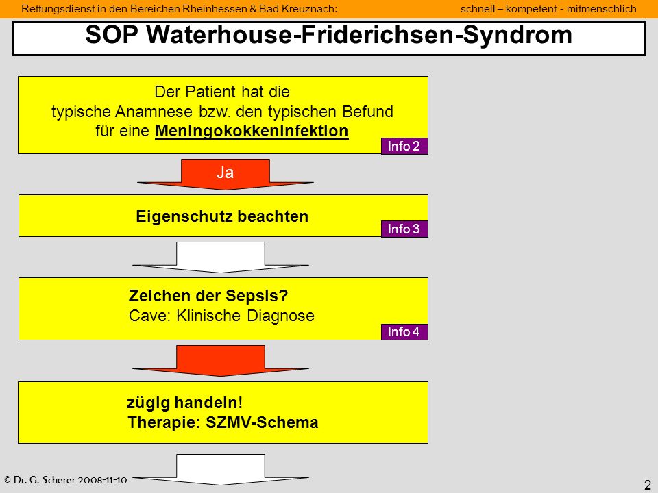 SOP Waterhouse-Friderichsen-Syndrom