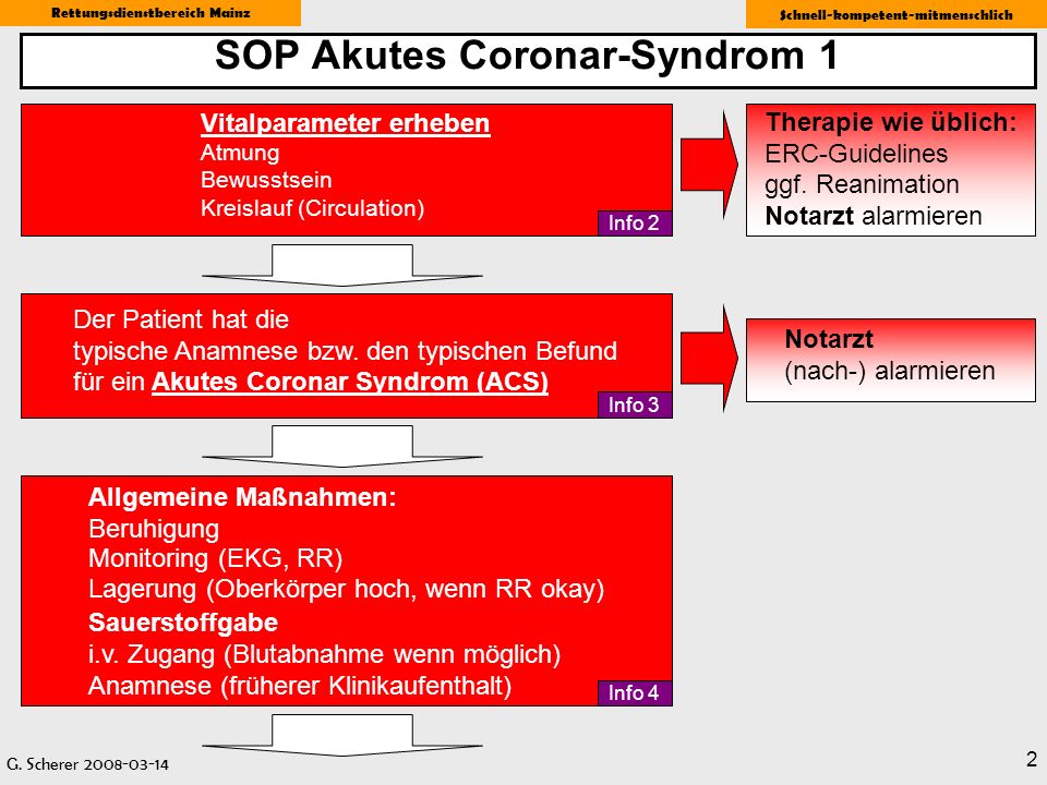 SOP Akutes Coronar-Syndrom 1