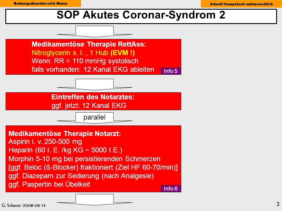 SOP Akutes Coronar-Syndrom 2