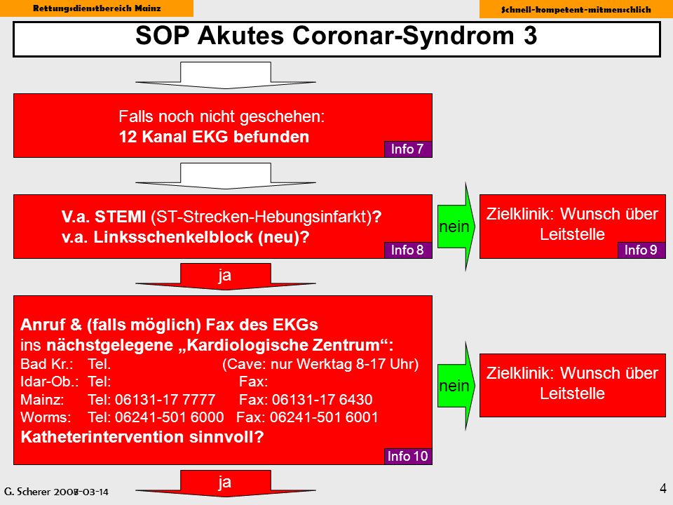 SOP Akutes Coronar-Syndrom 3