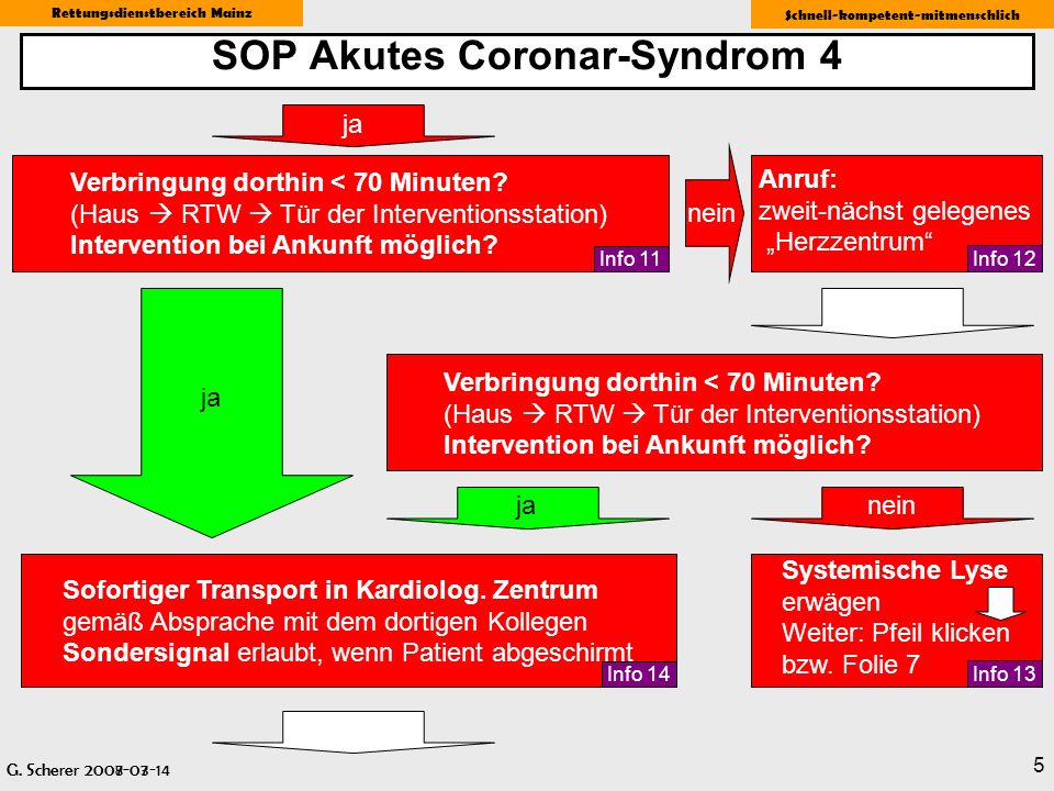 SOP Akutes Coronar-Syndrom 4