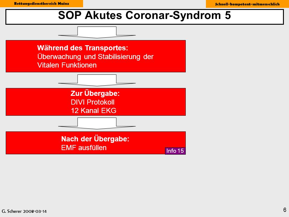 SOP Akutes Coronar-Syndrom 5
