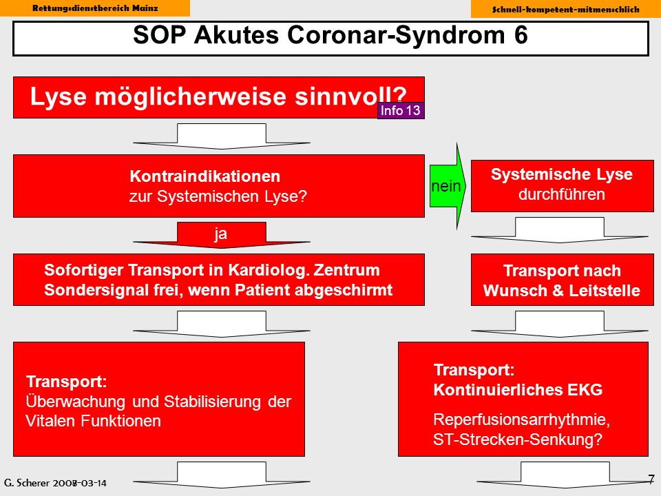SOP Akutes Coronar-Syndrom 6 Transport nach Wunsch & Leitstelle