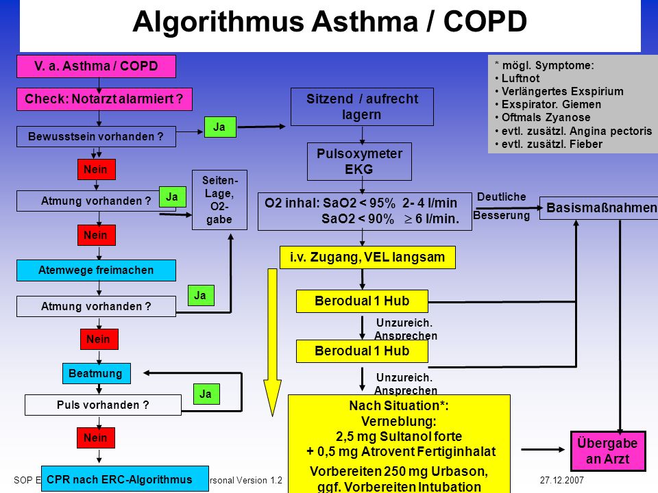 Algorithmus Asthma / COPD