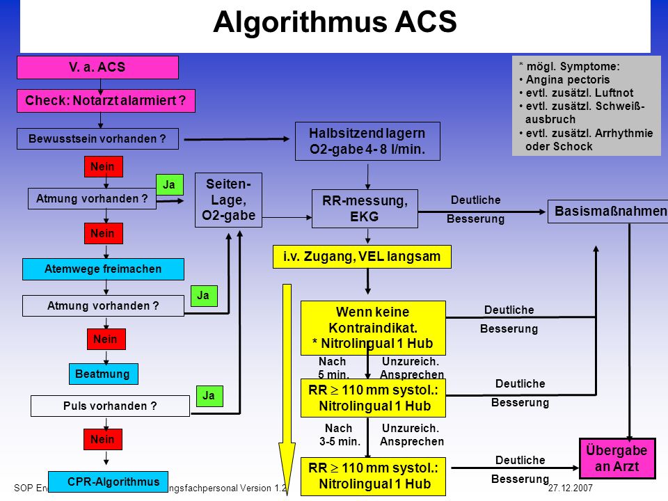 Algorithmus ACS V. a. ACS Check: Notarzt alarmiert