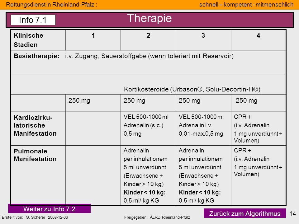 Therapie Info 7.1 Klinische Stadien