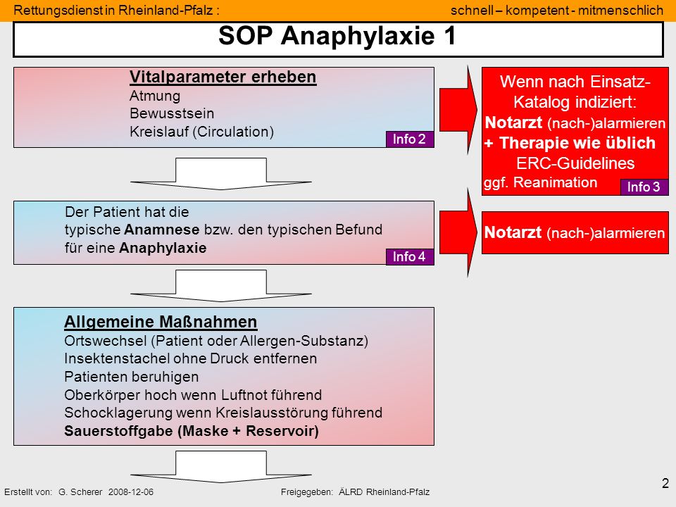 SOP Anaphylaxie 1 Vitalparameter erheben