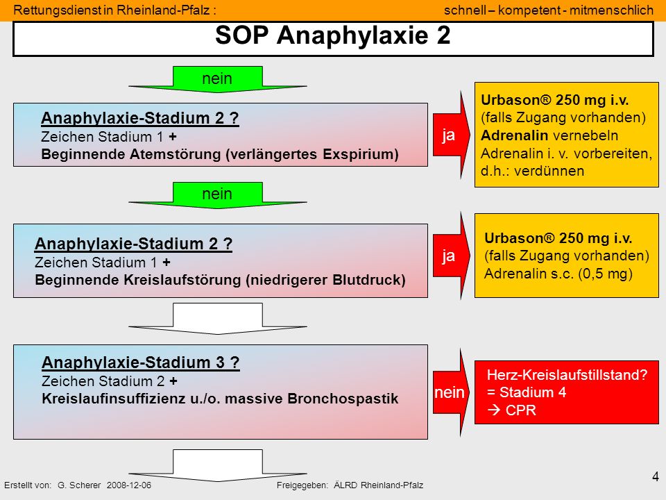 SOP Anaphylaxie 2 nein Anaphylaxie-Stadium 2 ja nein