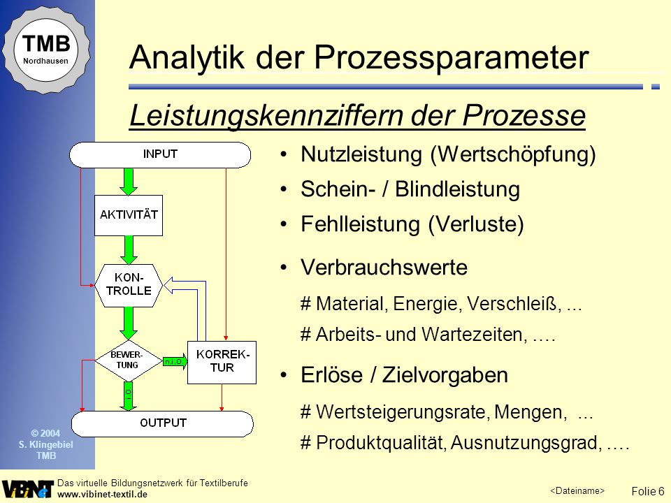 Analytik der Prozessparameter