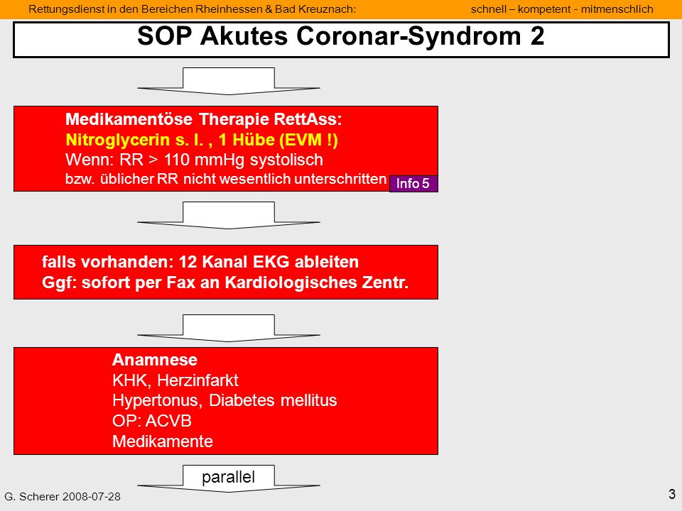 SOP Akutes Coronar-Syndrom 2