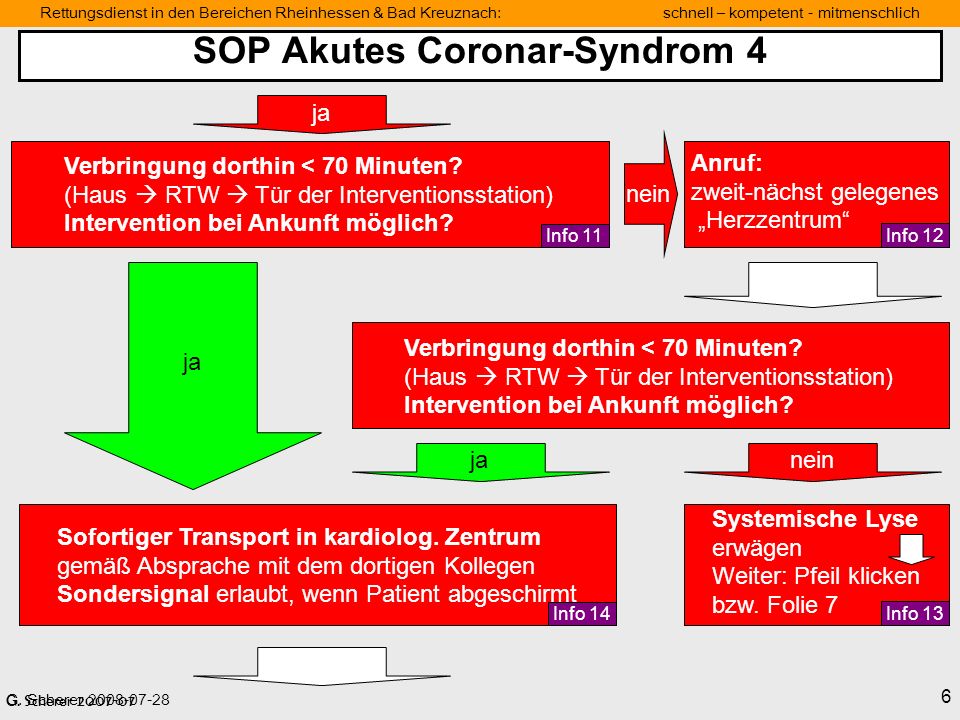 SOP Akutes Coronar-Syndrom 4