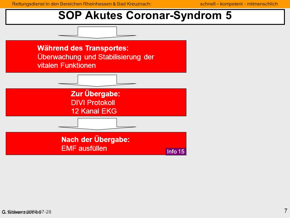 SOP Akutes Coronar-Syndrom 5