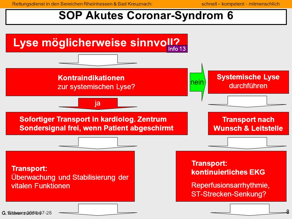 SOP Akutes Coronar-Syndrom 6 Transport nach Wunsch & Leitstelle