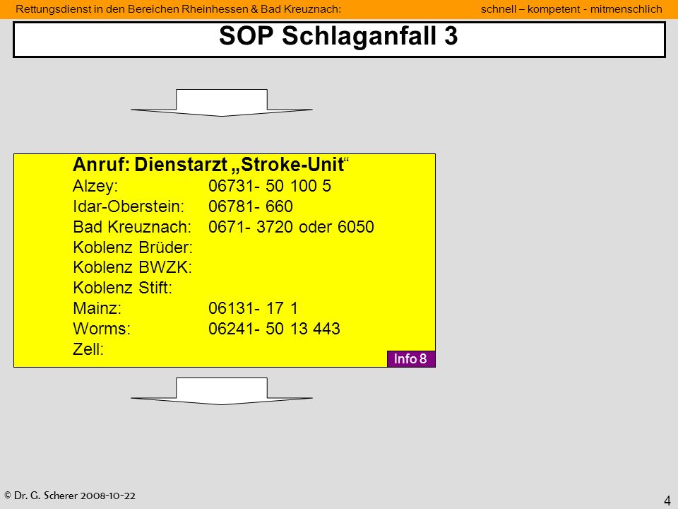 SOP Schlaganfall 3 Anruf: Dienstarzt „Stroke-Unit