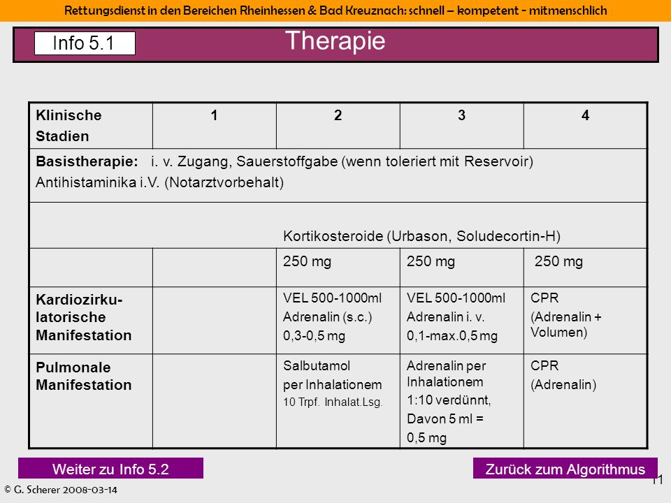 Therapie Info 5.1 Klinische Stadien