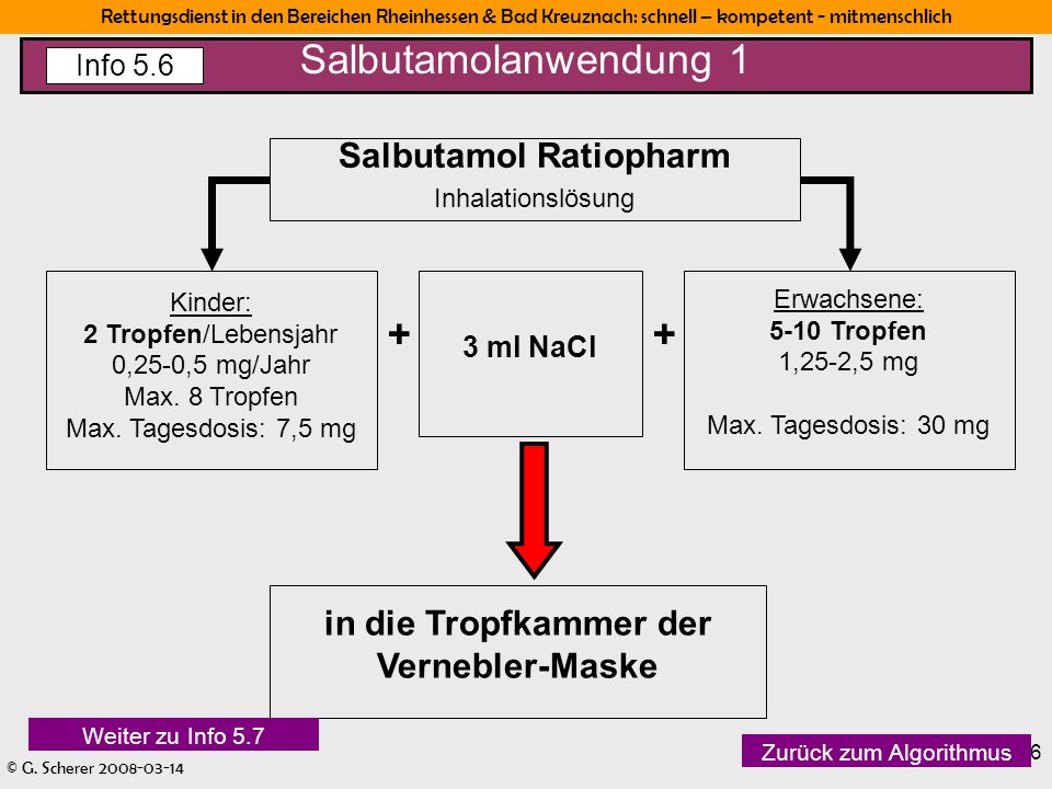 Salbutamol Ratiopharm