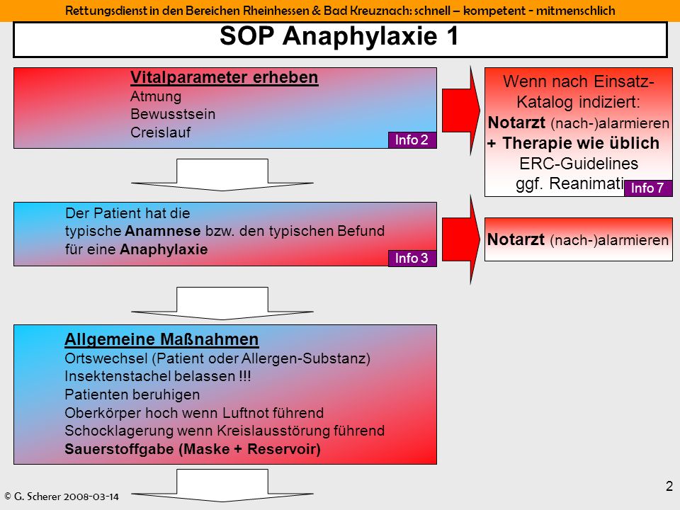 SOP Anaphylaxie 1 Vitalparameter erheben. Atmung. Bewusstsein. Creislauf.