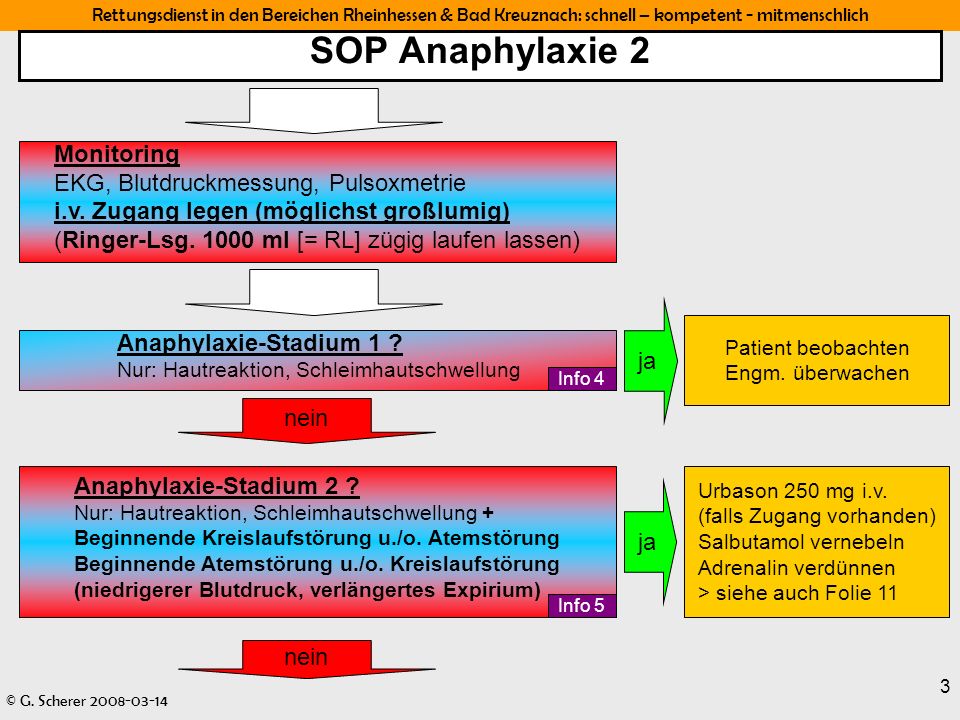 SOP Anaphylaxie 2 Monitoring EKG, Blutdruckmessung, Pulsoxmetrie