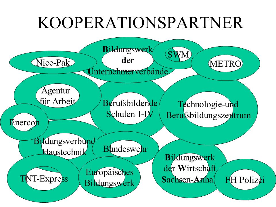 KOOPERATIONSPARTNER Bildungswerk der Unternehmerverbände SWM METRO