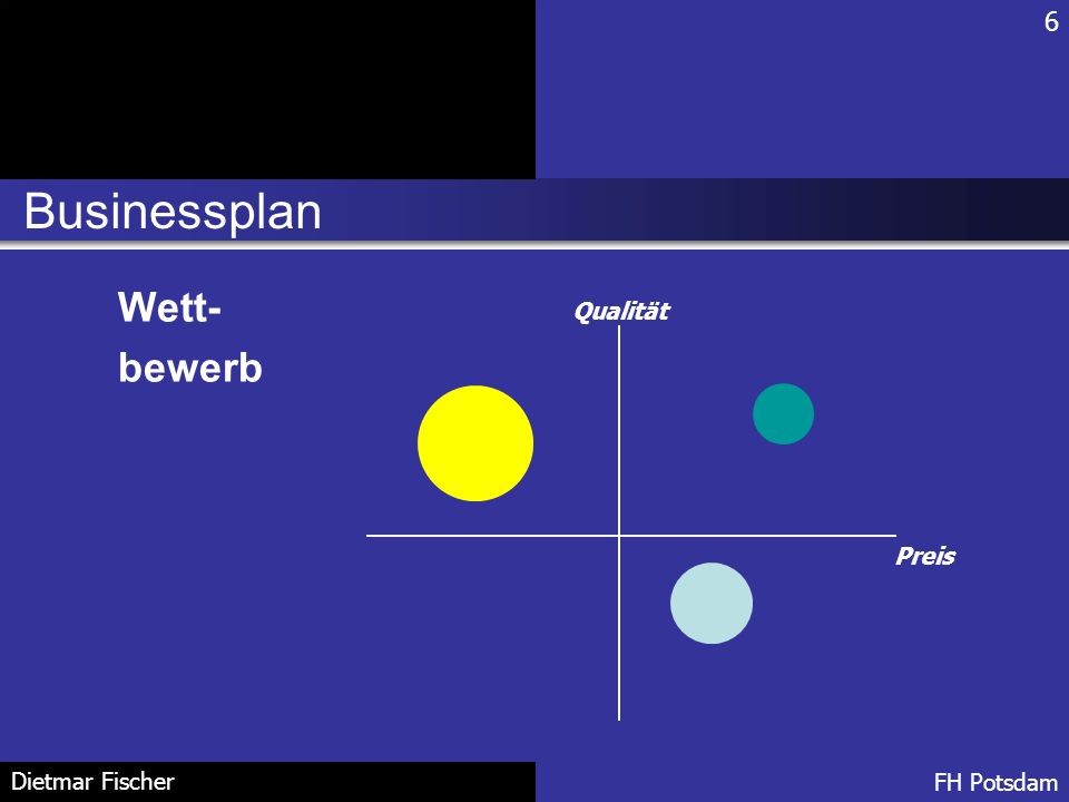 6 Businessplan Wett- bewerb Qualität Preis Dietmar Fischer FH Potsdam