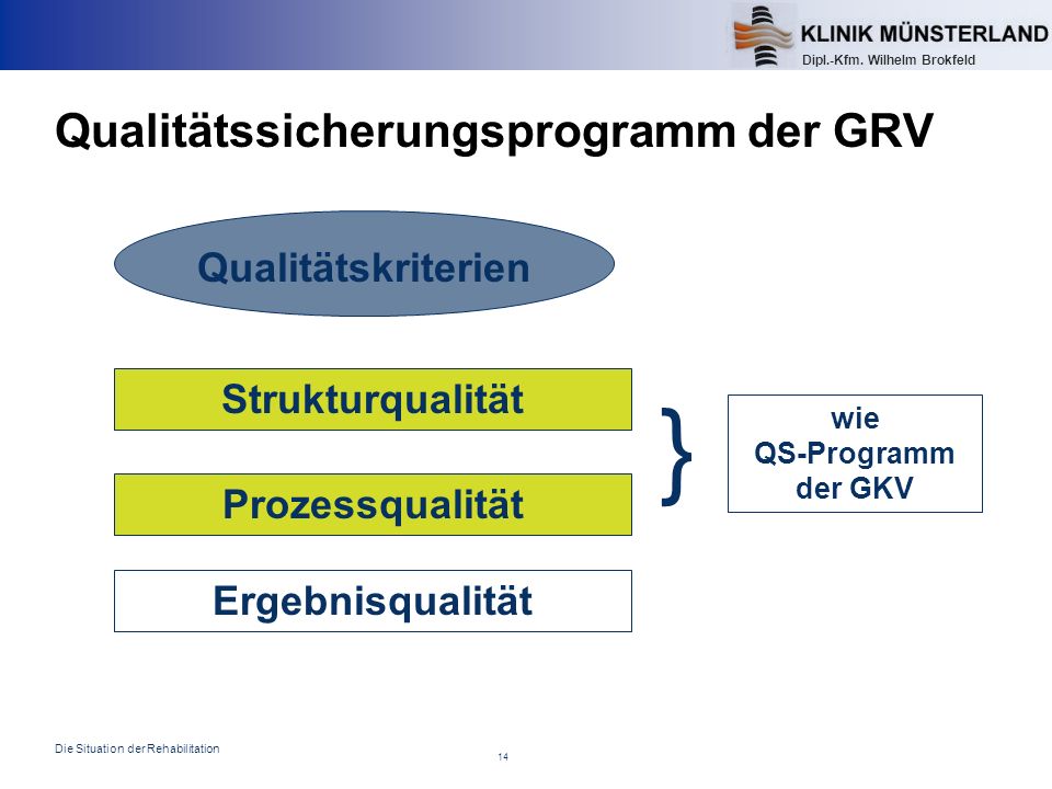 Qualitätssicherungsprogramm der GRV