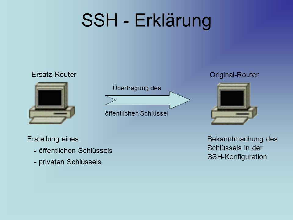 SSH - Erklärung Ersatz-Router Original-Router Erstellung eines