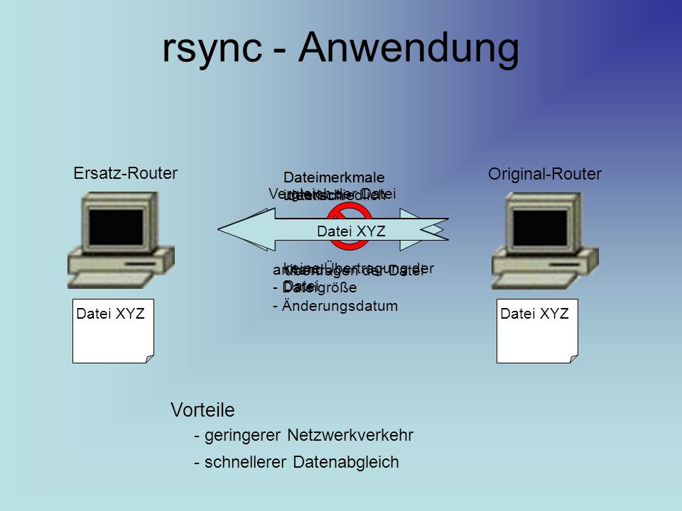 rsync - Anwendung Vorteile Ersatz-Router Original-Router