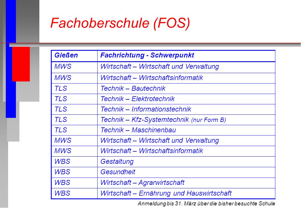 Fachoberschule (FOS) Gießen Fachrichtung - Schwerpunkt MWS