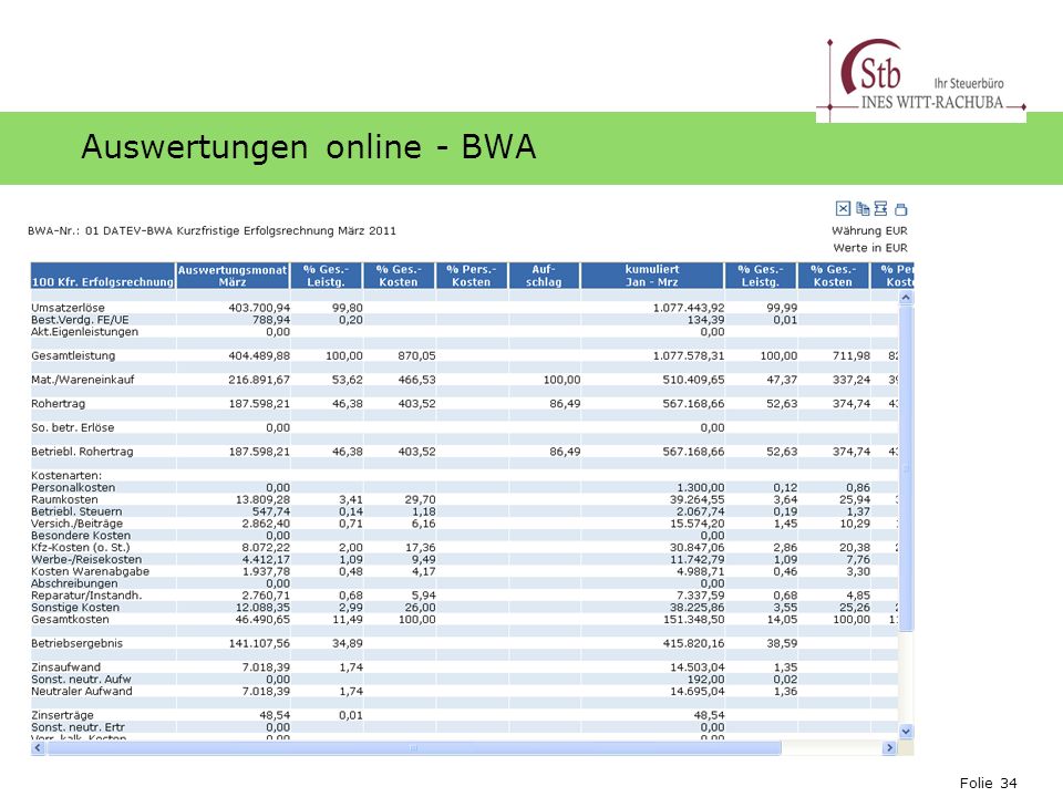 Auswertungen online - BWA