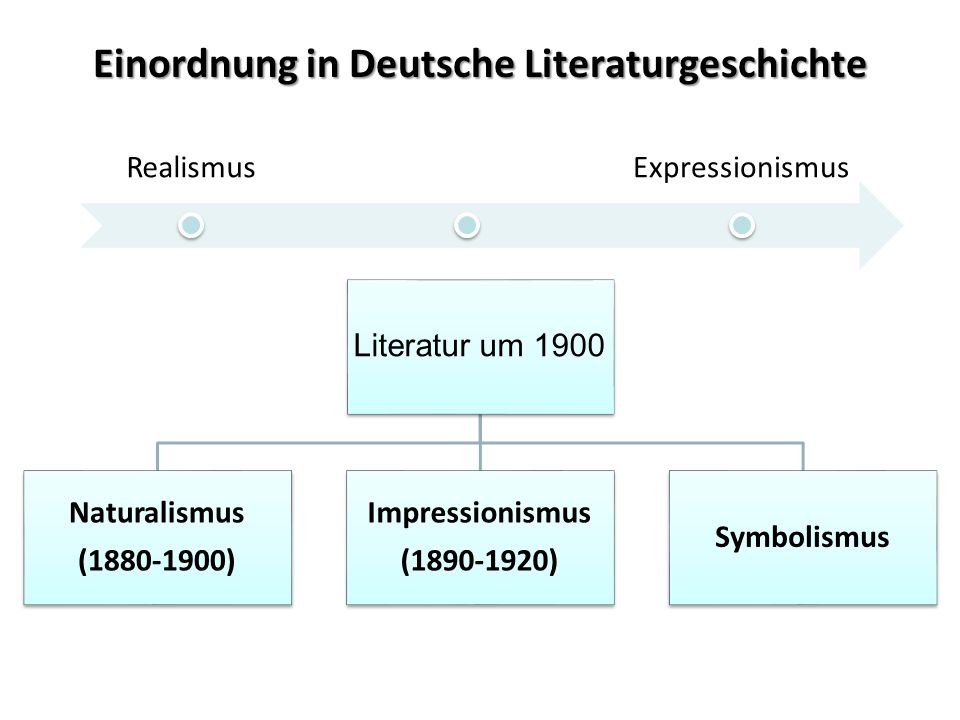 Einordnung in Deutsche Literaturgeschichte