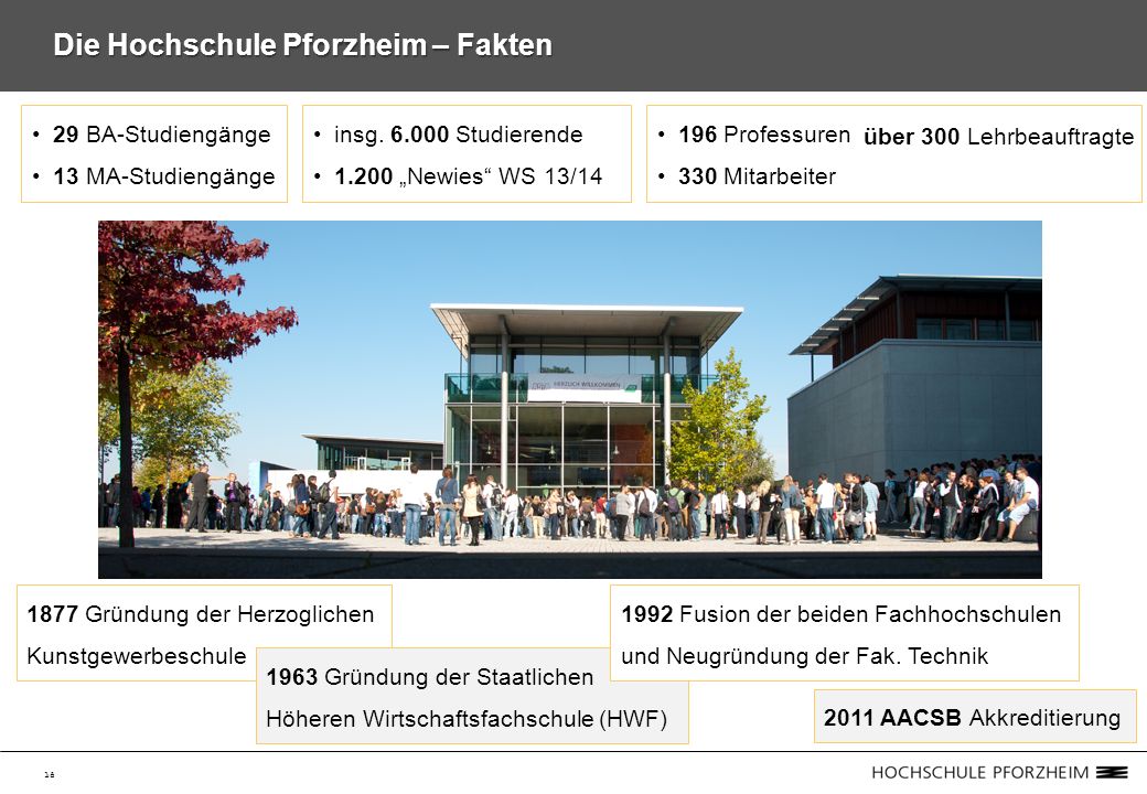 Die Hochschule Pforzheim – Fakten