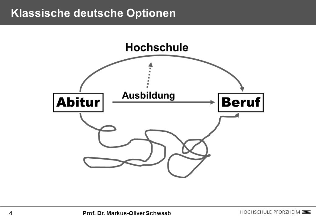 Klassische deutsche Optionen