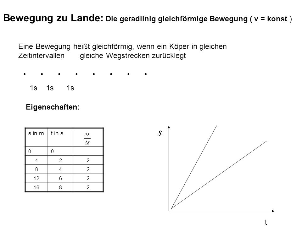 Bewegung zu Lande: Die geradlinig gleichförmige Bewegung ( v = konst.)