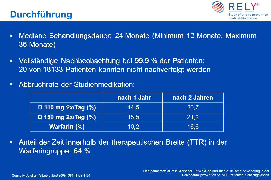 Durchführung Mediane Behandlungsdauer: 24 Monate (Minimum 12 Monate, Maximum 36 Monate) Vollständige Nachbeobachtung bei 99,9 % der Patienten: