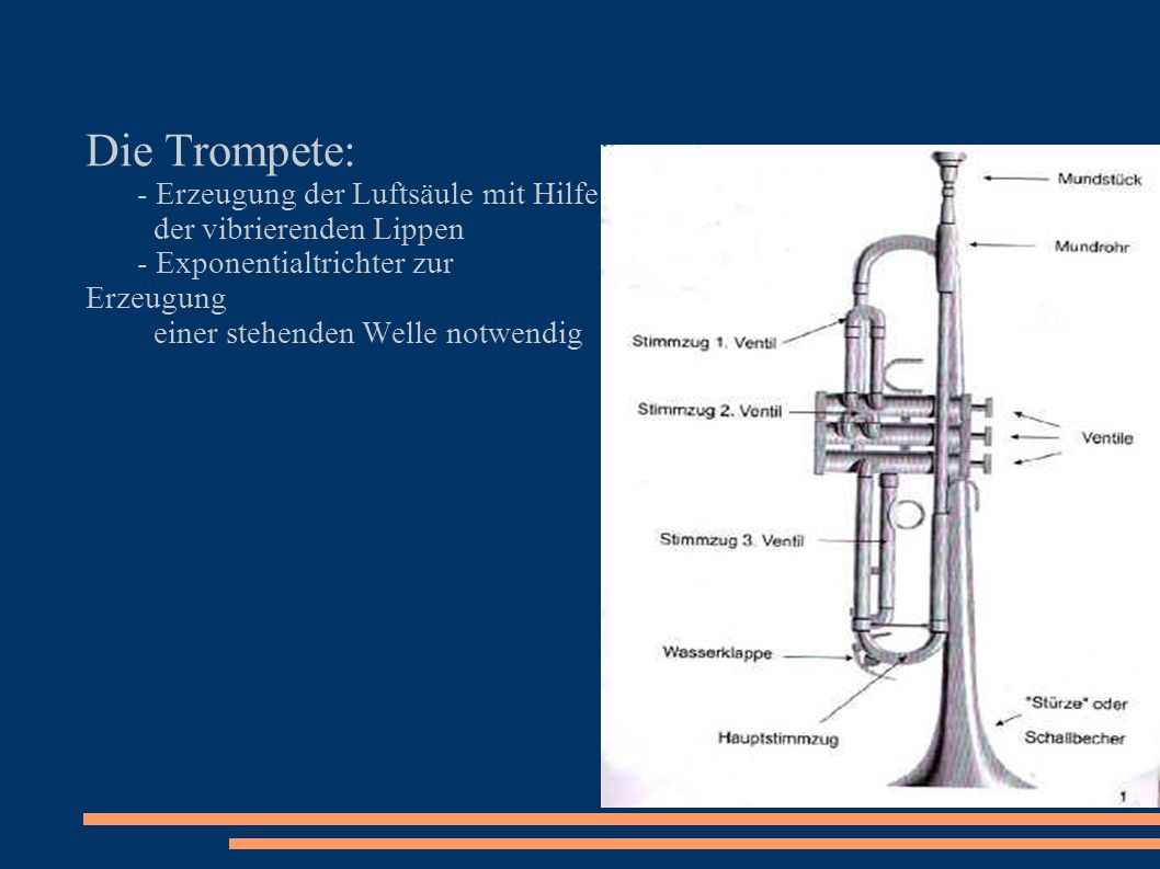 Die Trompete: - Erzeugung der Luftsäule mit Hilfe